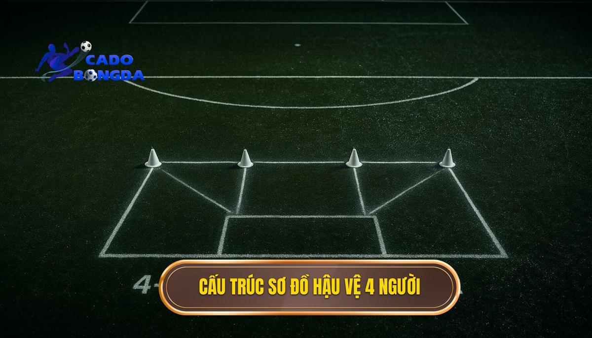 Bản chất và cấu trúc cơ bản của sơ đồ hậu vệ 4 người