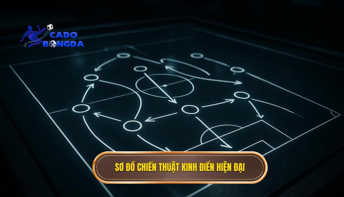 Những sơ đồ chiến thuật kinh điển và sự biến hóa hiện đại