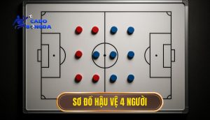 thumb - sơ đồ hậu vệ 4 người