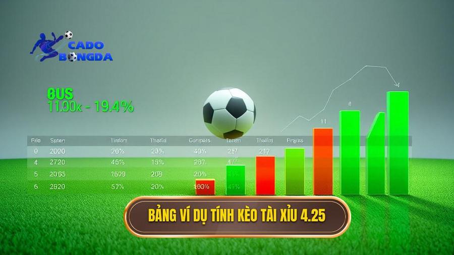 Bảng ví dụ tính kèo tài xỉu 4.25
